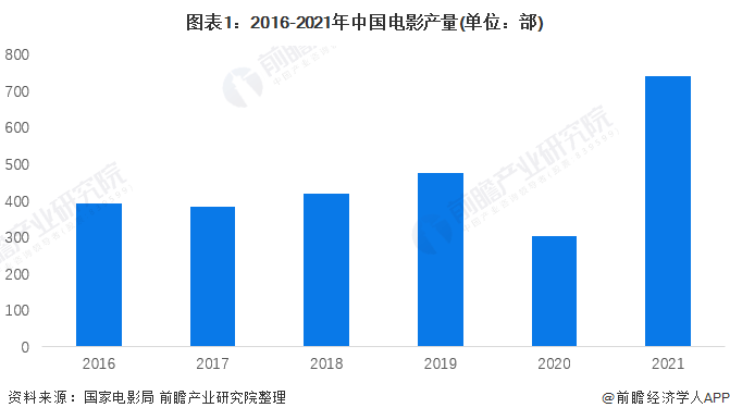 喜报!2023年电影票房破400亿元,暑期档打破最高票房纪录【附中国电影行业分析】-喜羊羊2023年大电影