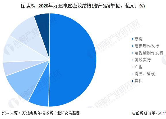 喜报!2023年电影票房破400亿元,暑期档打破最高票房纪录【附中国电影行业分析】-喜羊羊2023年大电影