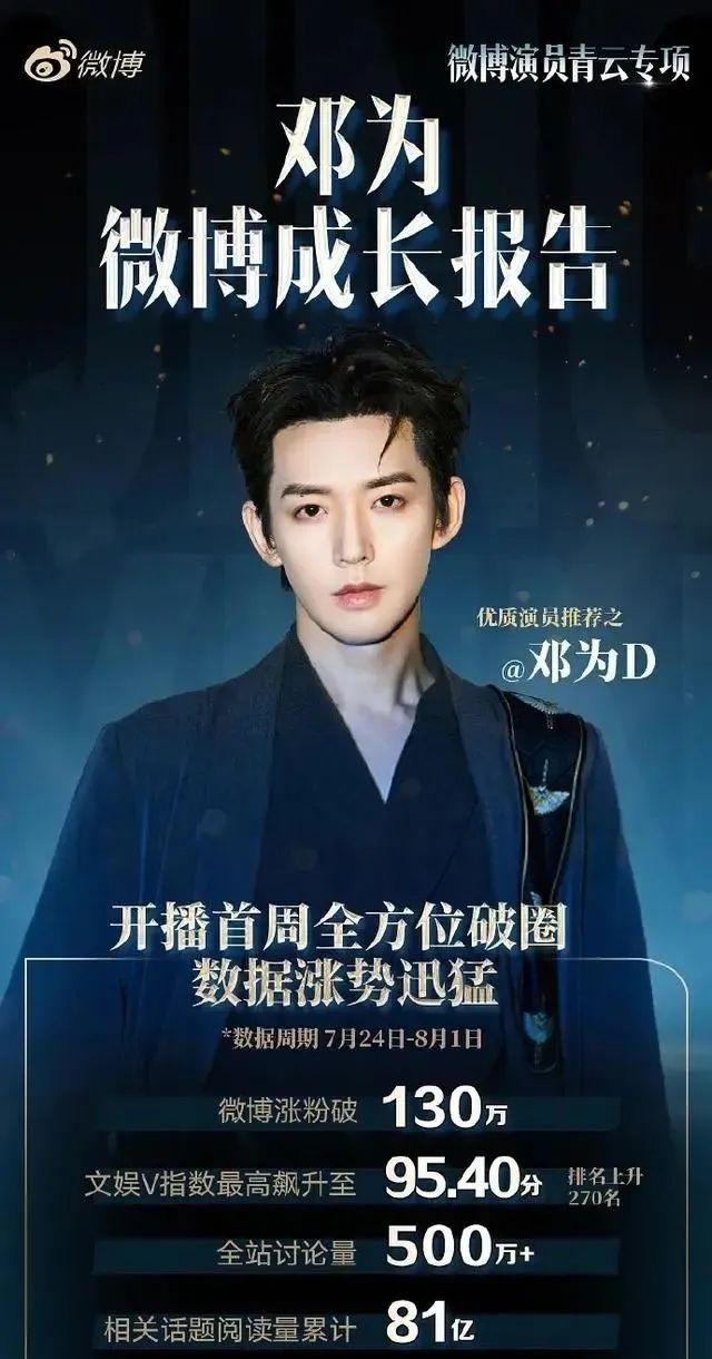 瓜来了:杨紫成毅曝恋情?林志颖变脸被质疑?邓为飞升成功?-杨紫成毅会合作吗?