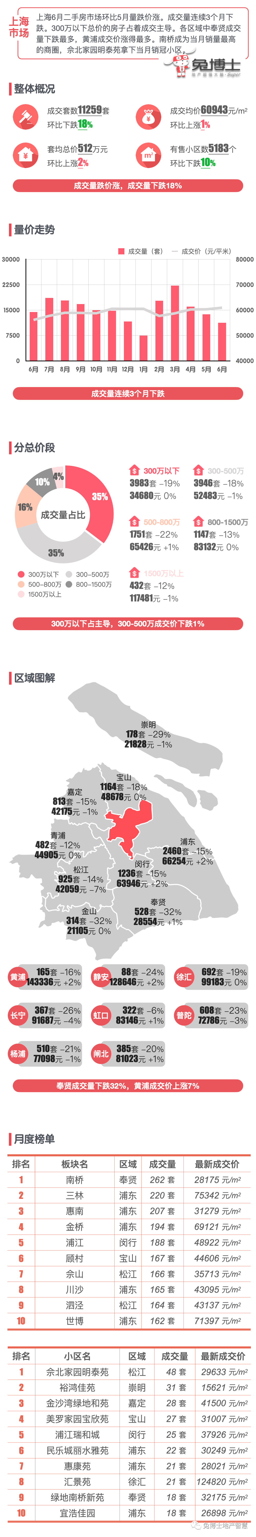 传统淡季,二手房市场表现如何?-二手房的淡季在哪几个月