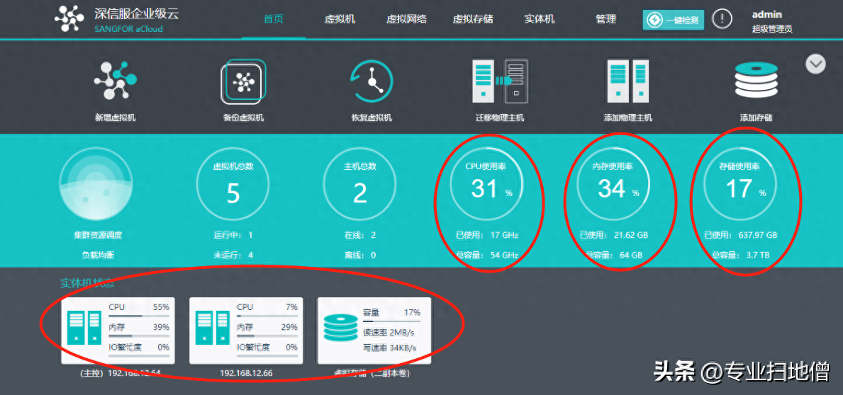 深度解析国产主流超融合产品(深信服篇)-深信服超融合hci