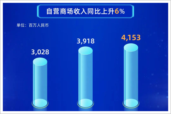 红星美凯龙的立体突击-红星美凯龙很贵吗