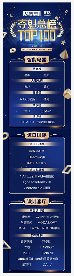 红星美凯龙的立体突击-红星美凯龙很贵吗