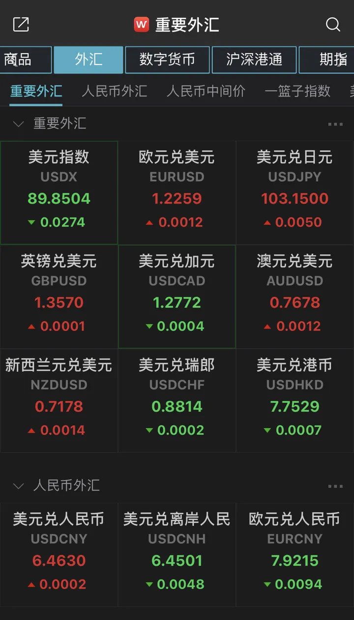 延续涨势!人民币中间价调升648点,创近两年半新高!-人民币中间价上调意思
