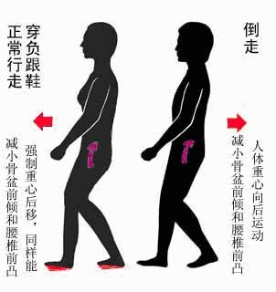 腰椎间盘突出症的治疗方法(完整版)-腰椎间盘突出症的治疗方式