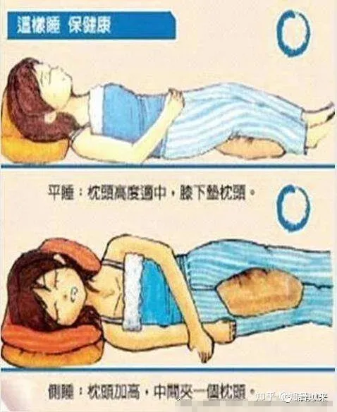 腰椎间盘突出症的治疗方法(完整版)-腰椎间盘突出症的治疗方式