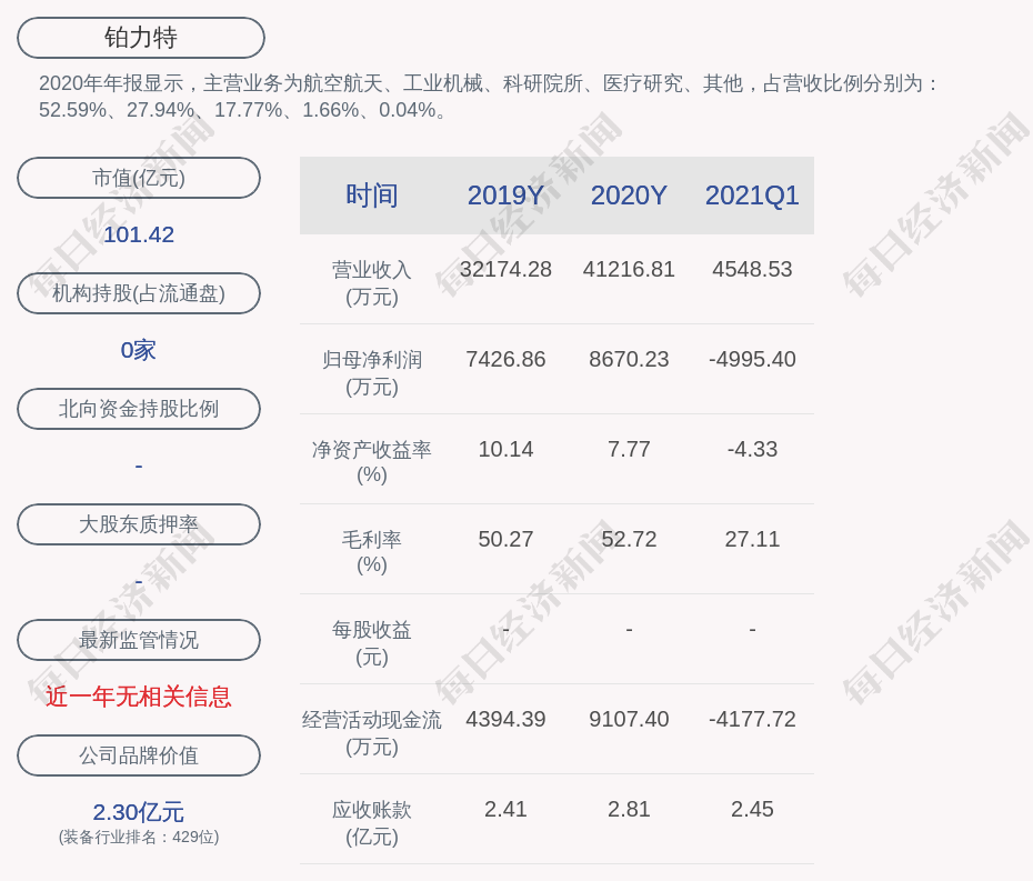铂力特:聘任董思言为公司证券事务代表-铂力特股权激励费用
