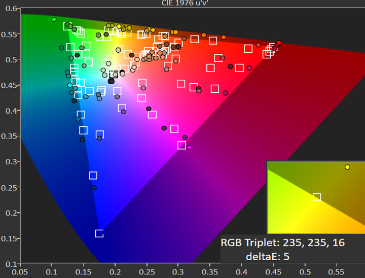 1599元上5G!Redmi 10X评测-5g redcap 室内定位