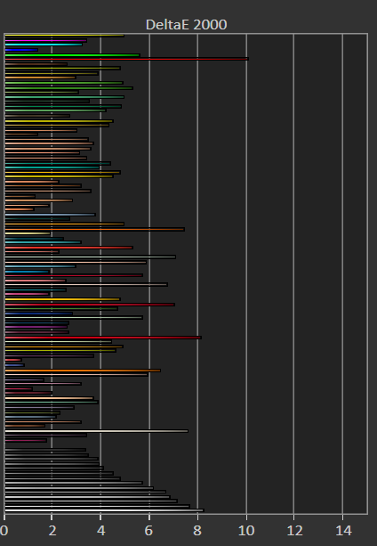 1599元上5G!Redmi 10X评测-5g redcap 室内定位