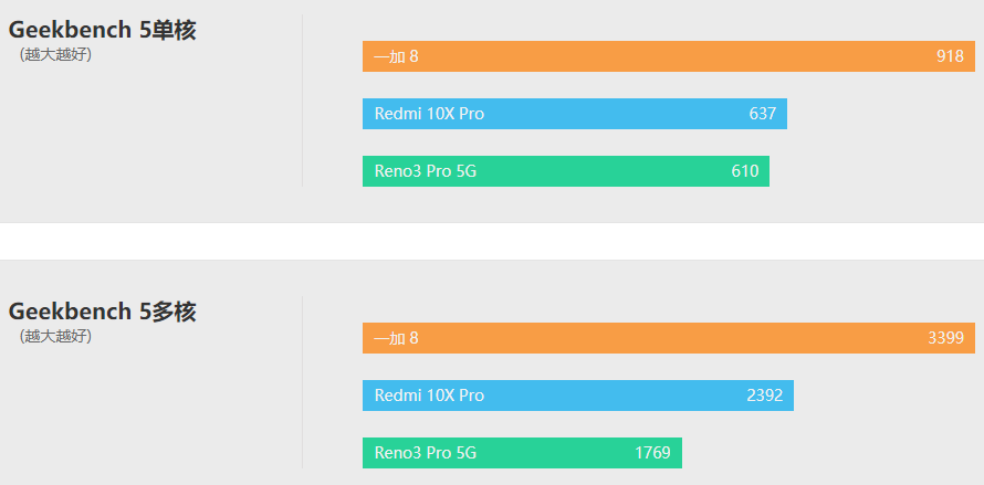 1599元上5G!Redmi 10X评测-5g redcap 室内定位
