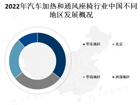 预计到2025年,全球汽车加热和通风座椅市场规模将达到约50亿美元
