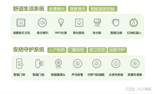 全屋智能家居 | 打造舒适智能家居生活,全方位时刻守护家庭安全