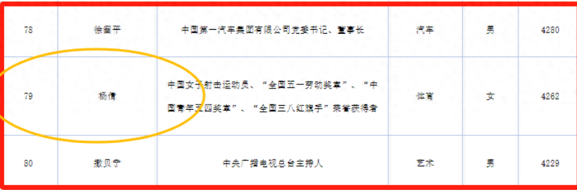她是清华学霸,趁暑假豪夺两枚奥运金牌,23岁二次发育逆袭成女神-清华学霸参加奥运拿了两块金牌是谁