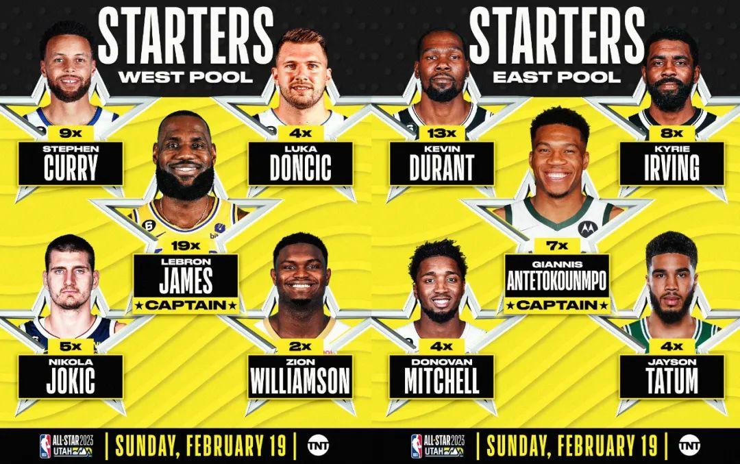 全明星先发出炉:詹姆斯再当票王,除恩比德以外还有哪些遗珠?-全明星赛詹姆斯科比传球