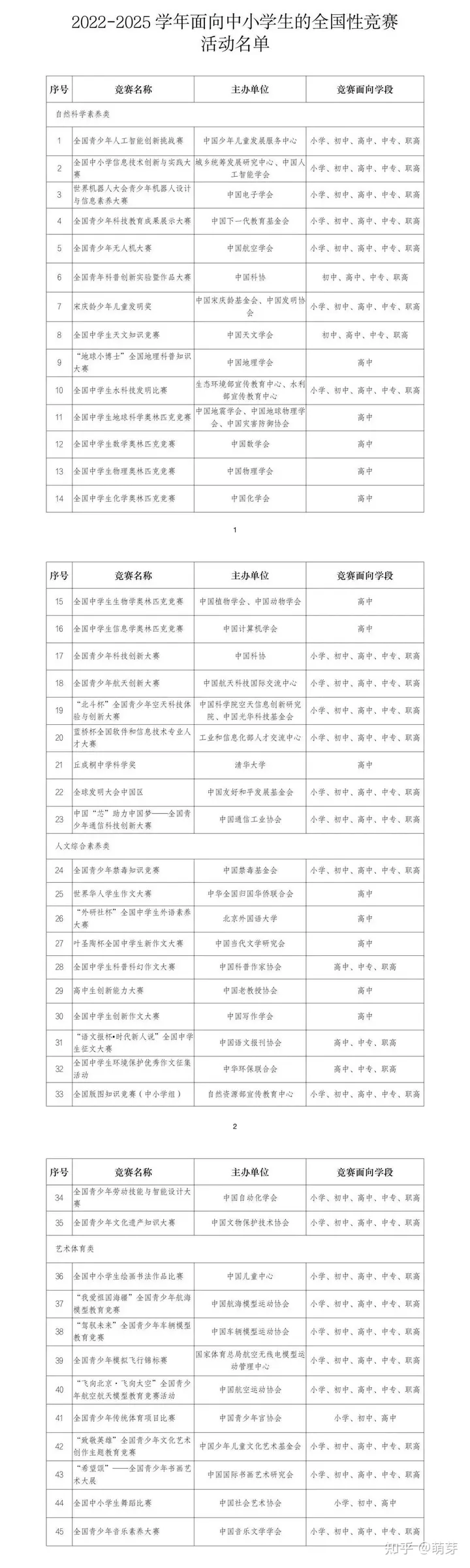 萌芽独家:2023年小学生全国高含金量比赛时间表,请务必收藏!-全国小学生竞赛网