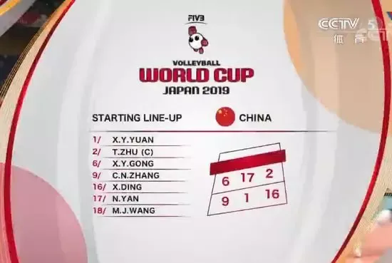 女排世界杯中国队 3:0 击败阿根廷,11 连胜获得冠军,如何评价女排的表现?-女排迎战阿根廷