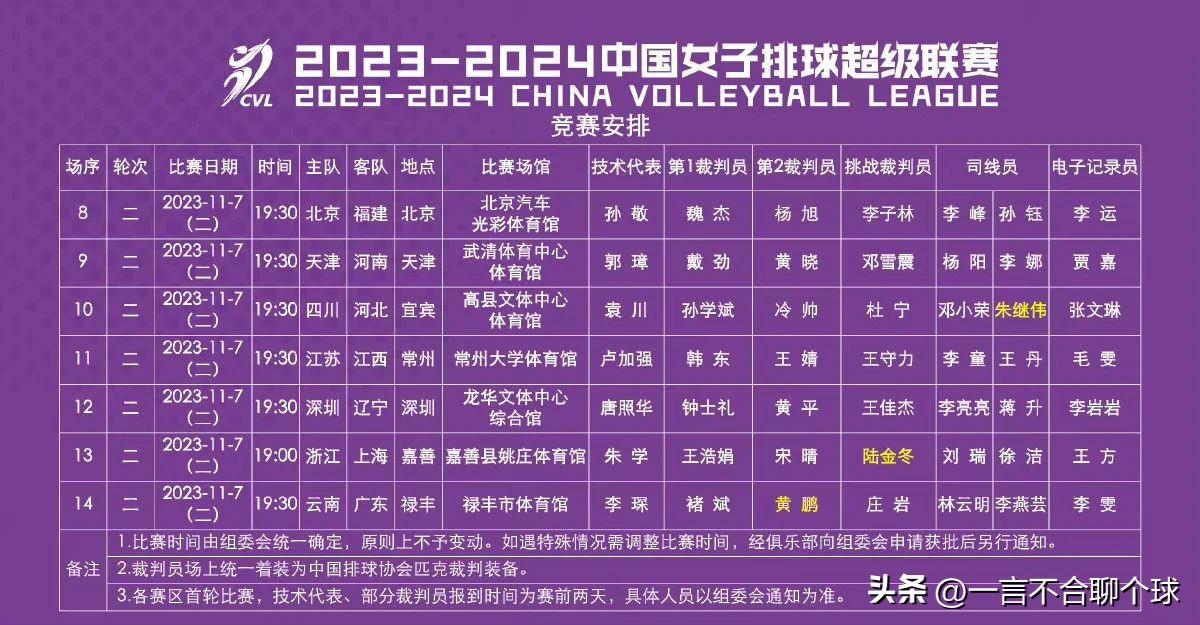 女排联赛最新消息!新赛季首轮赛果汇总出炉,下一轮赛程对阵公布-女排联赛第一阶段赛程