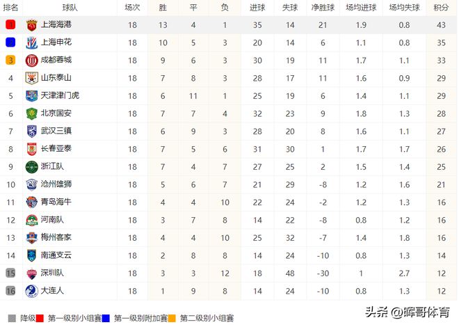 中超赛程2023赛程表!附中超第19轮、20轮、21轮对阵表及转播时间-中超赛程2021完整版