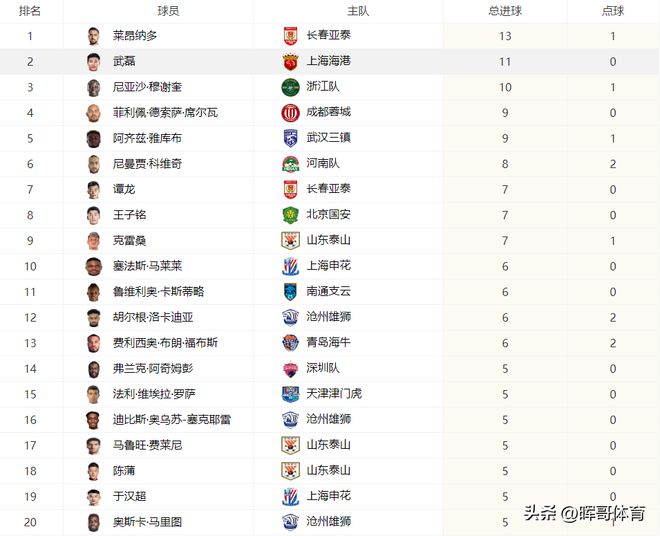 中超赛程2023赛程表!附中超第19轮、20轮、21轮对阵表及转播时间-中超赛程2021完整版