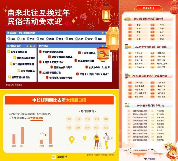 “史上最火”春节收官,重庆旅游再度人气爆棚-2021重庆春节游