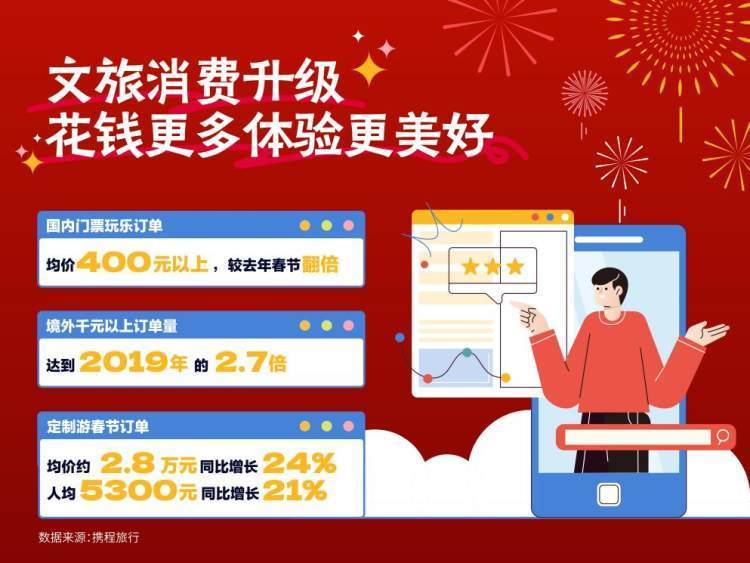 “史上最火”春节收官,重庆旅游再度人气爆棚-2021重庆春节游