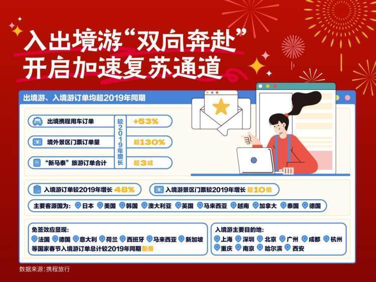 “史上最火”春节收官,重庆旅游再度人气爆棚-2021重庆春节游