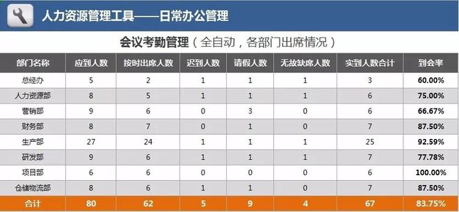 会议纪要模板.xls-会议纪要英语作文模板