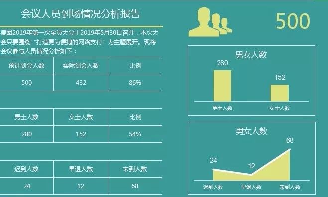 会议纪要模板.xls-会议纪要英语作文模板