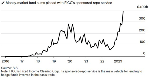 那些让美国监管夜不能寐的“债券硕鼠”-美国债券什么意思