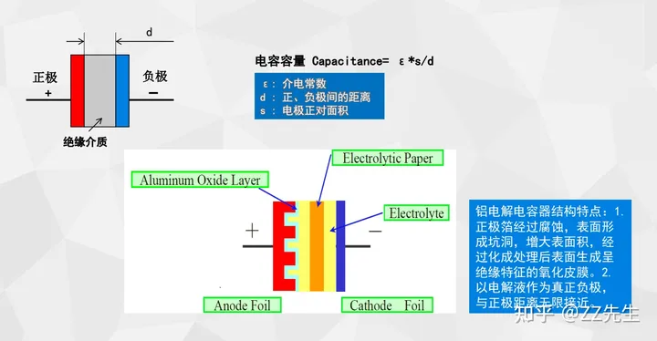 电子技术(二十九)——电解电容-电解电容的作用原理