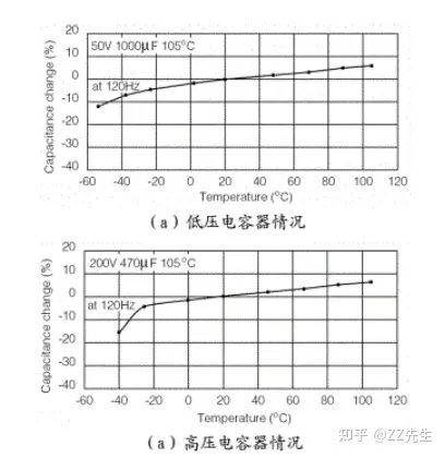 电子技术(二十九)——电解电容-电解电容的作用原理