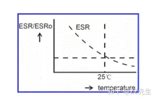 电子技术(二十九)——电解电容-电解电容的作用原理