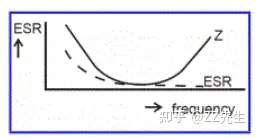 电子技术(二十九)——电解电容-电解电容的作用原理
