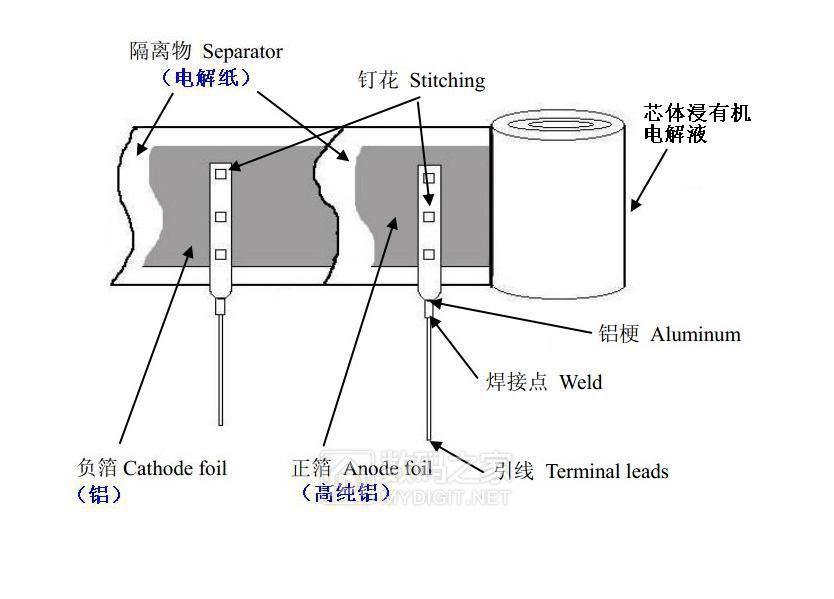 硬核科普!图解电容器之——液体铝电解电容内部构造剖析-铝电解电容应用场合
