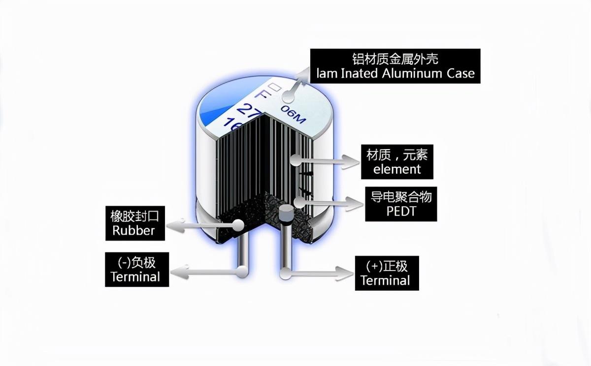 如何区分电解电容以及它们的优缺点是什么?-电解电容起到什么作用和用途