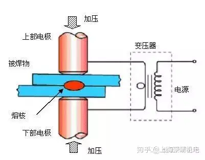 电阻焊焊接设备的简介和优缺点-电阻焊设备有哪几部分组成