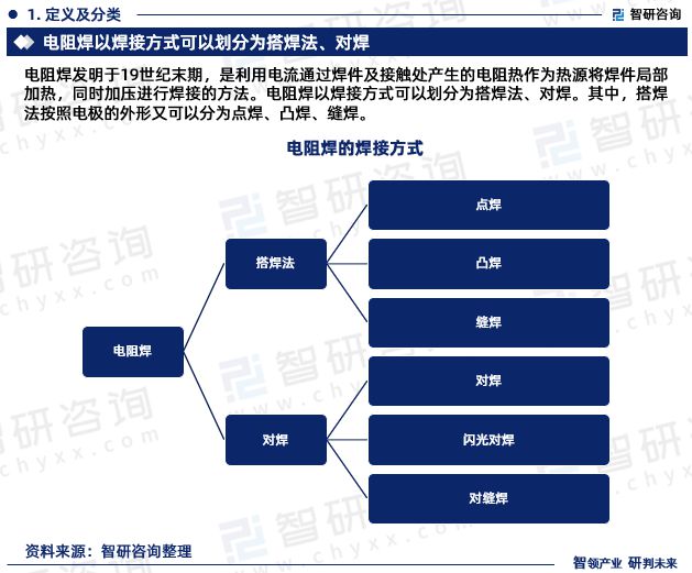 智研咨询发布:中国电阻焊行业市场现状、发展环境及深度分析报告-电阻焊应用范围