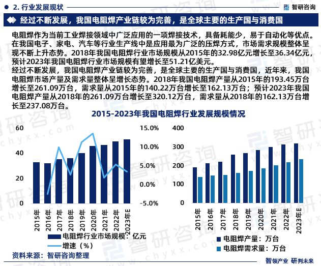智研咨询发布:中国电阻焊行业市场现状、发展环境及深度分析报告-电阻焊应用范围