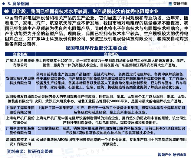 智研咨询发布:中国电阻焊行业市场现状、发展环境及深度分析报告-电阻焊应用范围