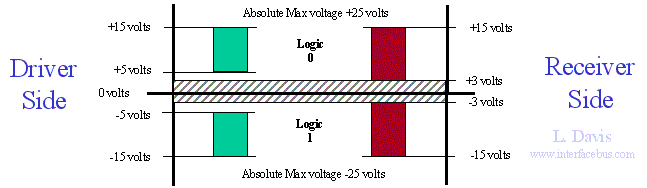 数字通信电平规格(TTL/LVTTL/RS232/RS422/RS485/USB电平/CMOS电平/LVCOMS电平)-ttl电平与rs232电平,422电平