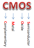 数字通信电平规格(TTL/LVTTL/RS232/RS422/RS485/USB电平/CMOS电平/LVCOMS电平)-ttl电平与rs232电平,422电平
