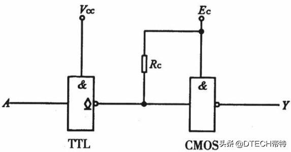 终于有人能把常用的三种电平:TTL、CMOS、RS232电平讲明白了-ttl电平和cmos电平区别