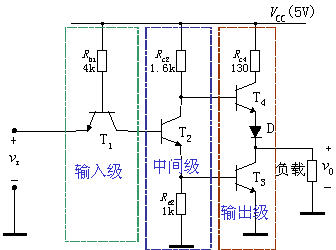 终于有人能把常用的三种电平:TTL、CMOS、RS232电平讲明白了-ttl电平和cmos电平区别