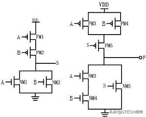 终于有人能把常用的三种电平:TTL、CMOS、RS232电平讲明白了-ttl电平和cmos电平区别
