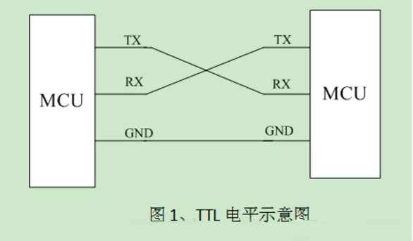 还分不清串口与电平标准?看这里-串口电路原理示意图