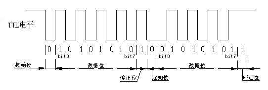 还分不清串口与电平标准?看这里-串口电路原理示意图