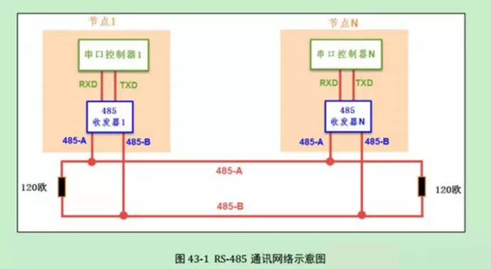 还分不清串口与电平标准?看这里-串口电路原理示意图