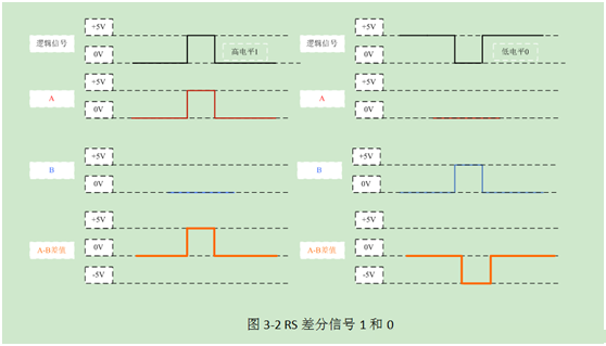 还分不清串口与电平标准?看这里-串口电路原理示意图
