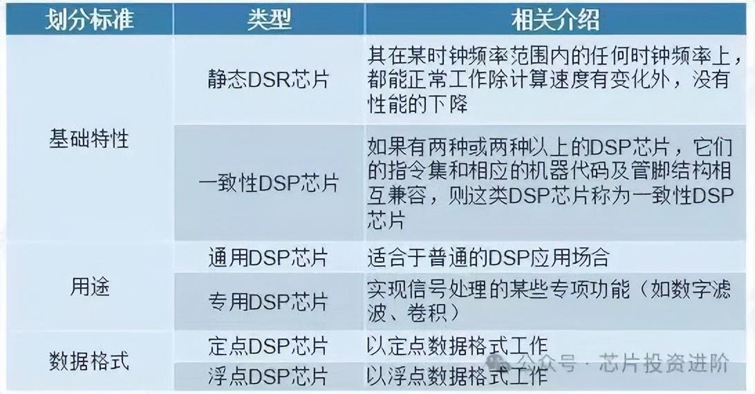 DSP芯片:军用打先锋,民用扩市场-dsp芯片的主要特点是什么呢