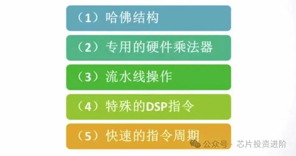 DSP芯片:军用打先锋,民用扩市场-dsp芯片的主要特点是什么呢